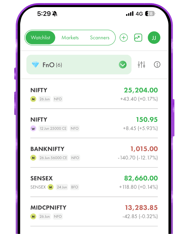 Smart Watchlist
